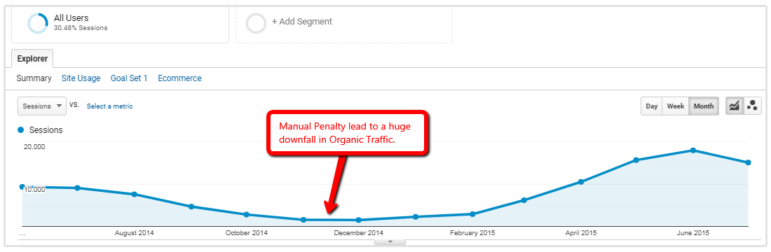 chute de trafic dans Google Analytics